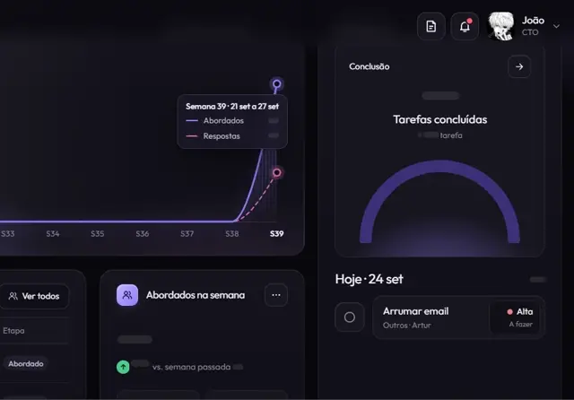 Painel do planner comercial da LionStack, com os números ocultos